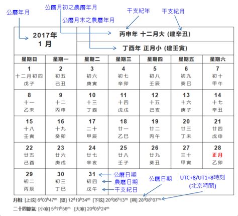 1963農曆|1963年農曆日期表，1963年日期農曆，1963年陰曆日曆日期，196…